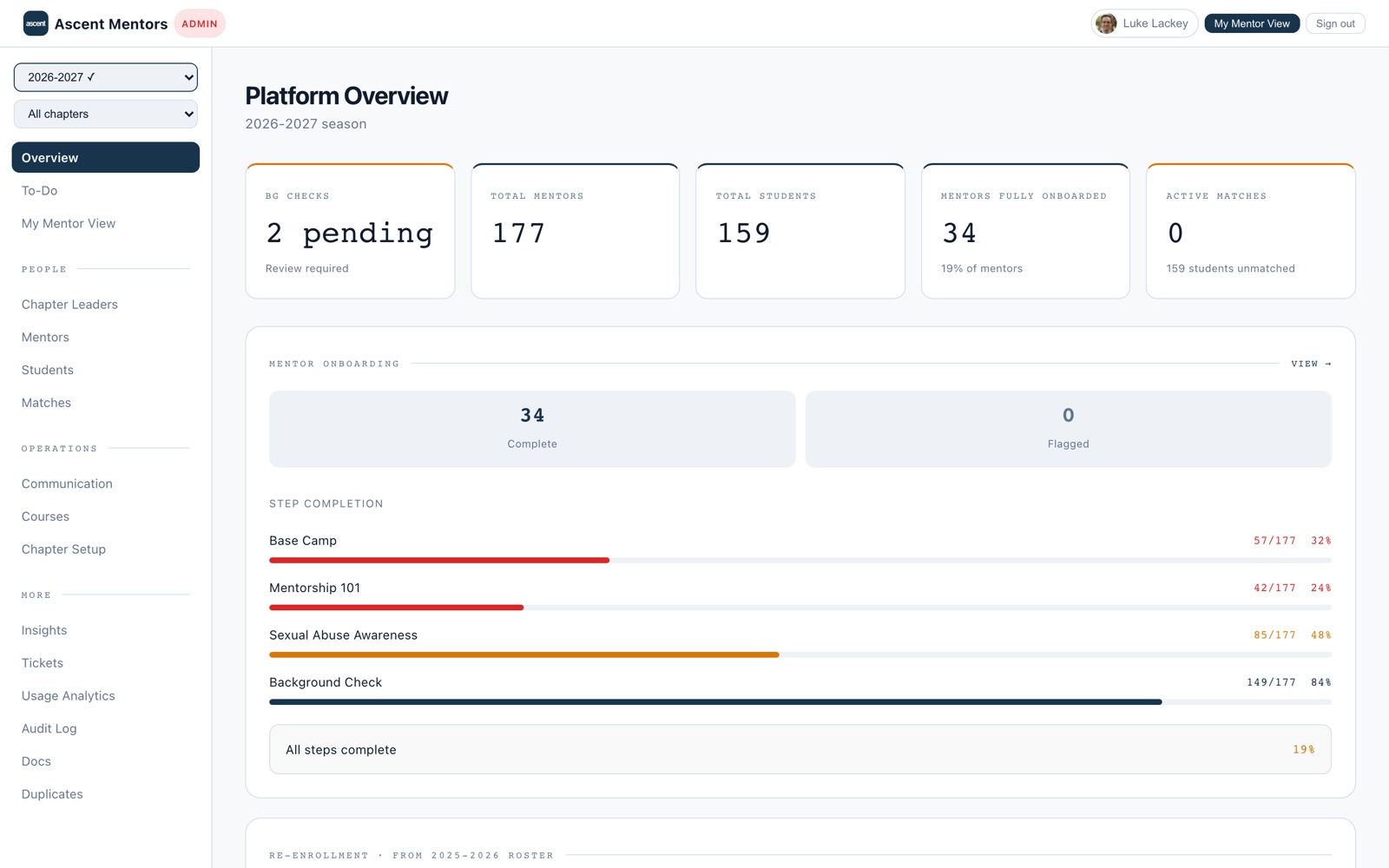 Ascent Basecamp admin dashboard